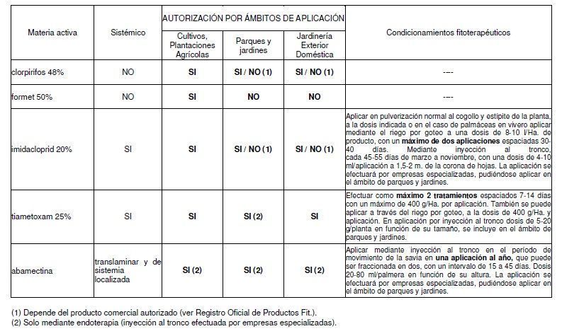 materias activas picudo rojo